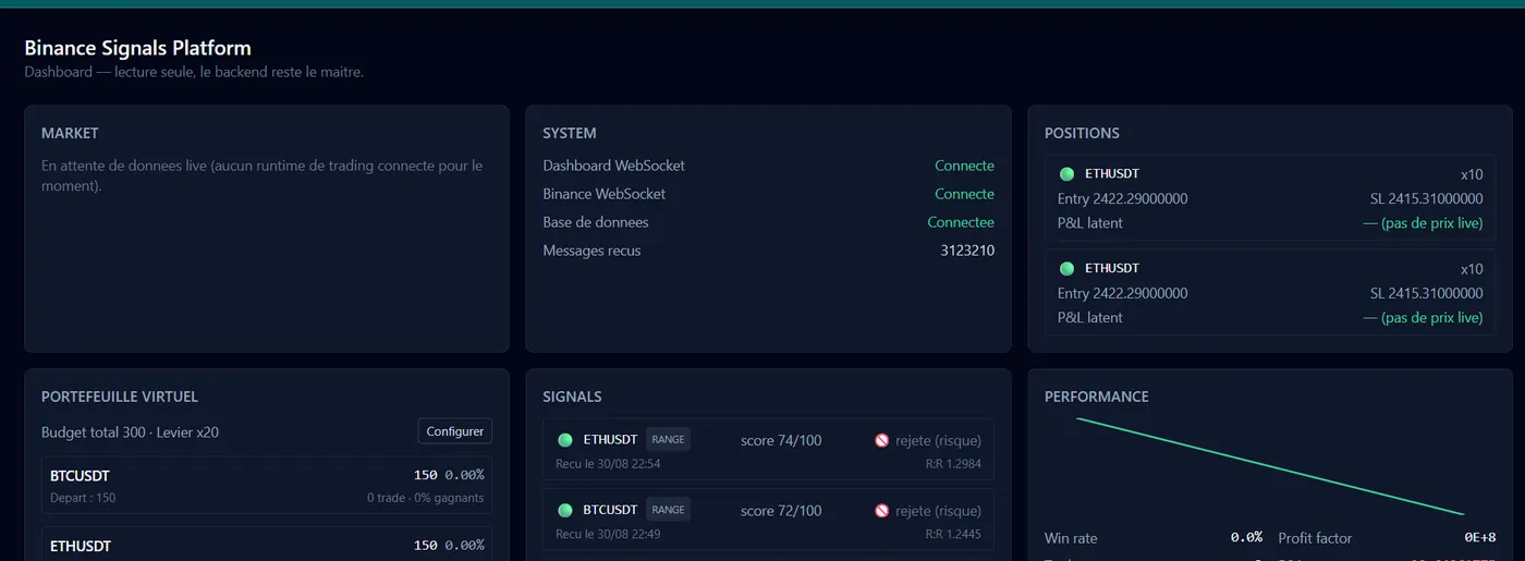 Binance Signals Platform interface
